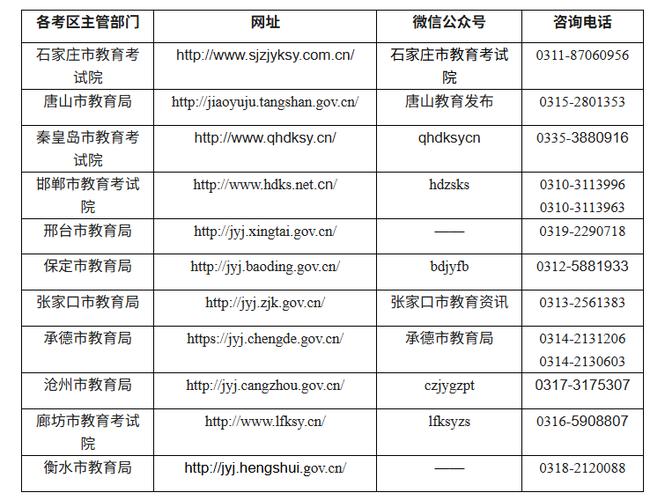 2026年河北教师联考最新消息