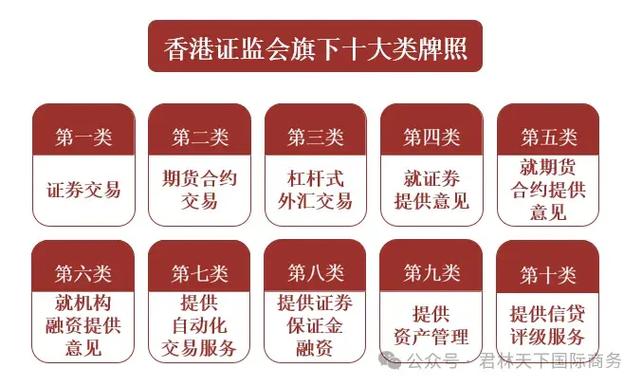 香港证监会监管名单图标
