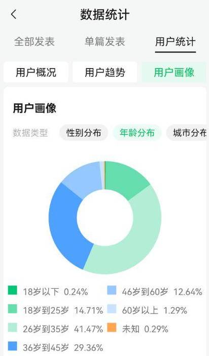微信清理僵尸粉图片图标