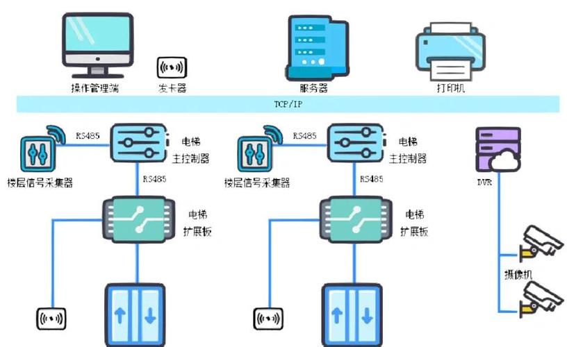 管理控制系统