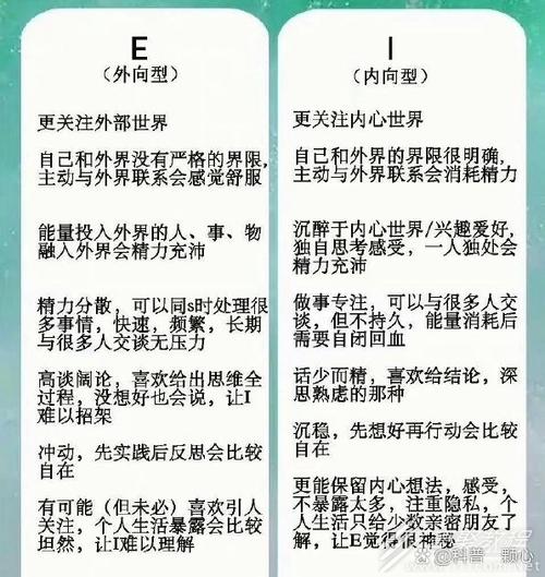 e人格和i人格测试免费