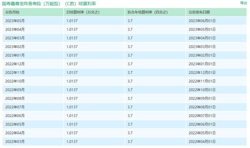 中国人寿万能利率公布截图