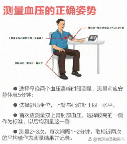 怎么监测血压最准确