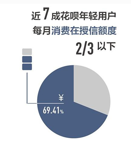 关闭了花呗影响信用吗图标