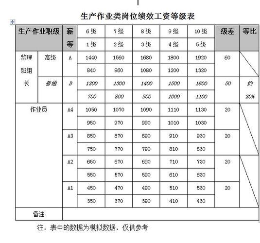 绩效考核依据是什么