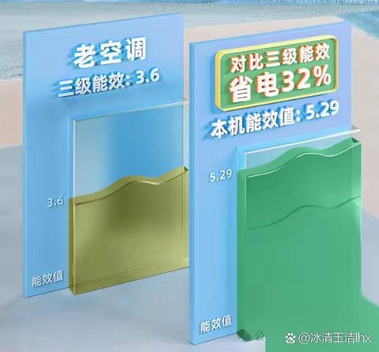 空调电费怎么算的公式