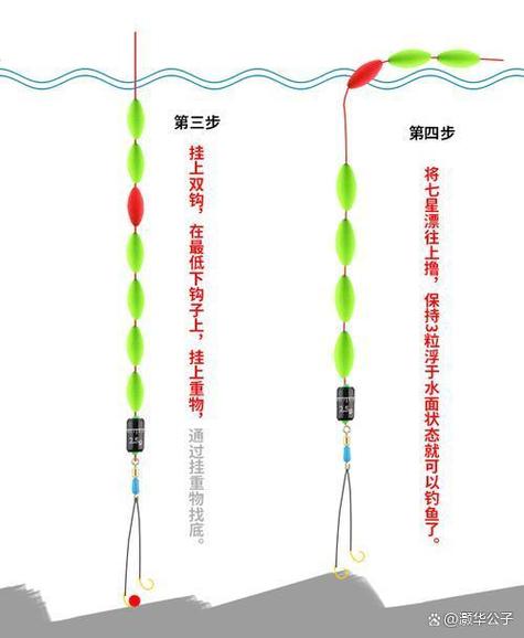 4.0主线配几克的漂