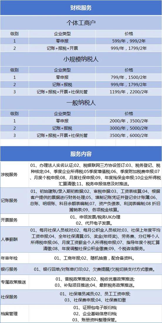 财务软件价格一览表