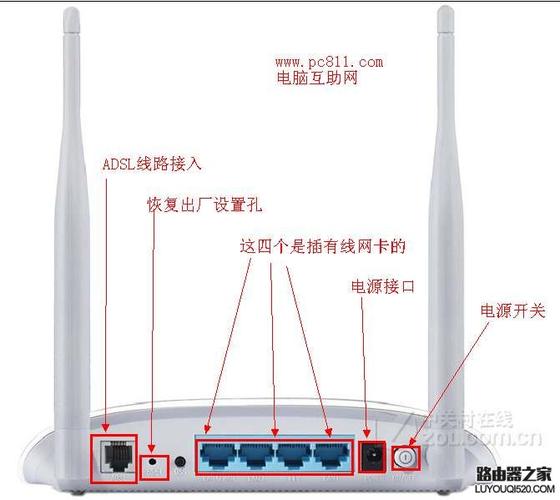 电信路由器接口示意图
