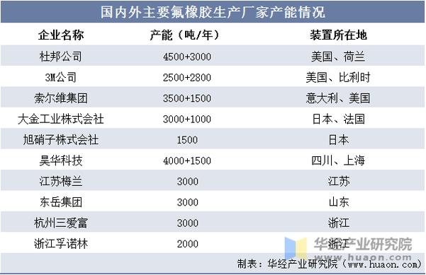 中国十大氟橡胶厂家截图