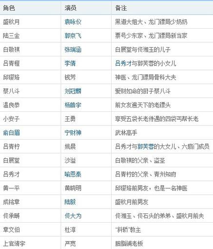 角色名截图