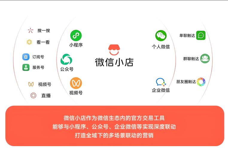 微信推客是干嘛的缩略图