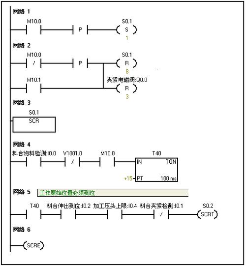 西门子装配流水线plc梯形图