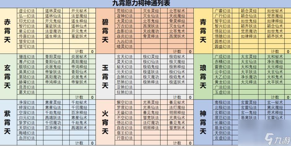 凡人修仙传境界设定