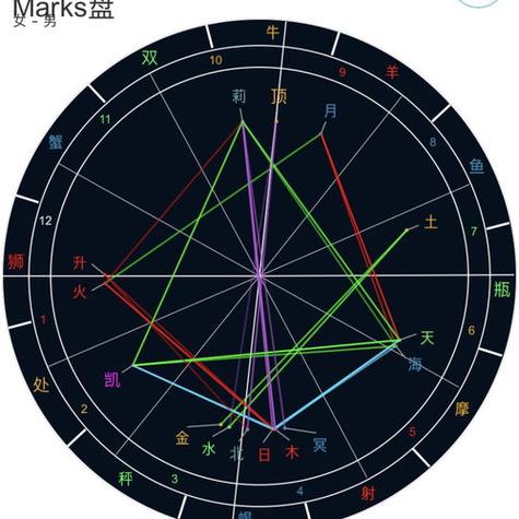 时空盘男方不放手的相位