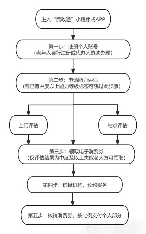 养老券800元正确使用方法