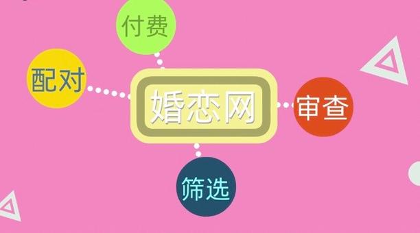 国家正规的免费相亲网站
