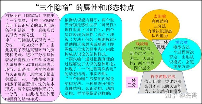 柏拉图的四个思想主张