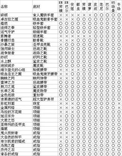 虚无世界2boss大全及掉落