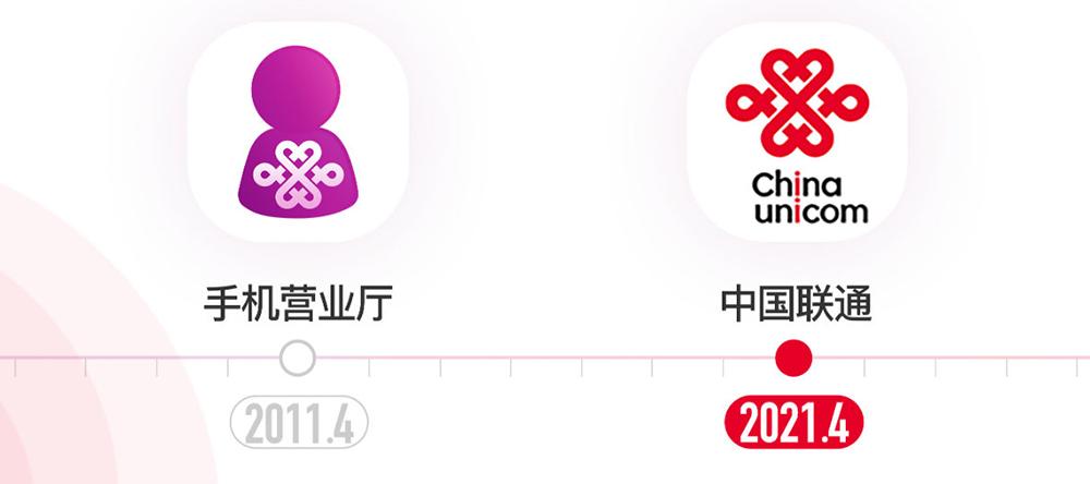 联通IPTV机顶盒换高清图标