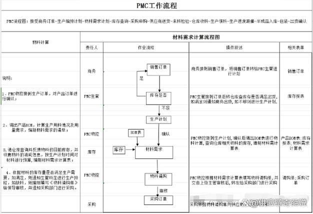 pmc计划达成率缩略图