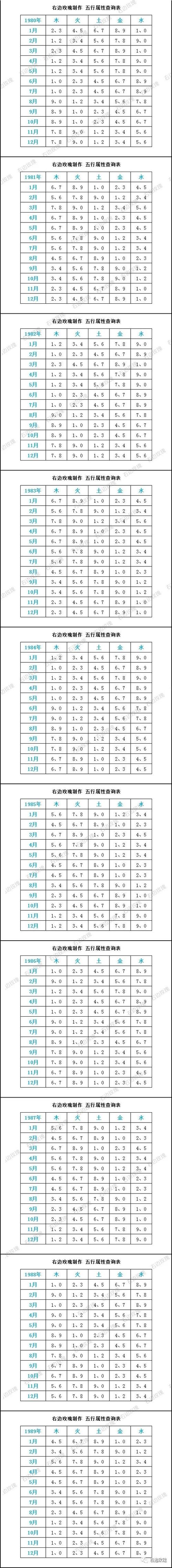 属性查询