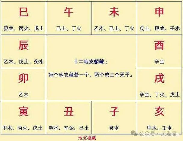 奇门遁甲解盘案例详解