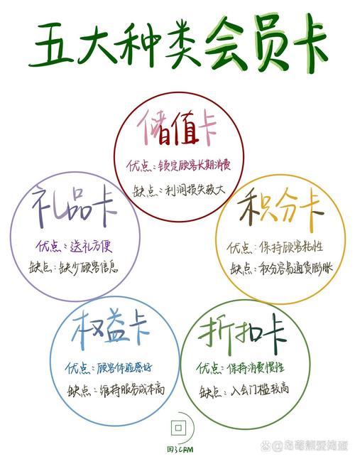美团会员便宜的原因