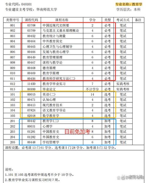 如何取消自考报名考试