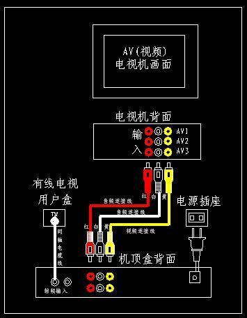 电视的红白黄线是什么线