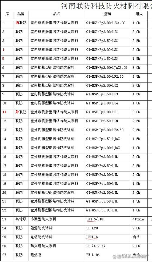 防火涂料价格表2025截图
