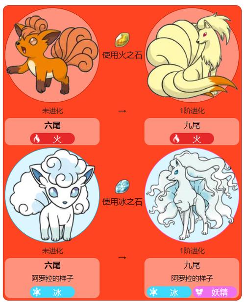 六尾多少级进化缩略图