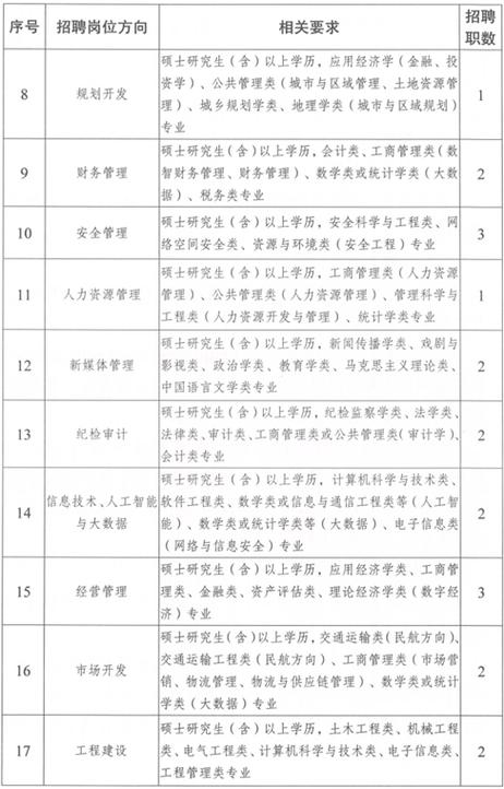 2026机场招聘最新公告