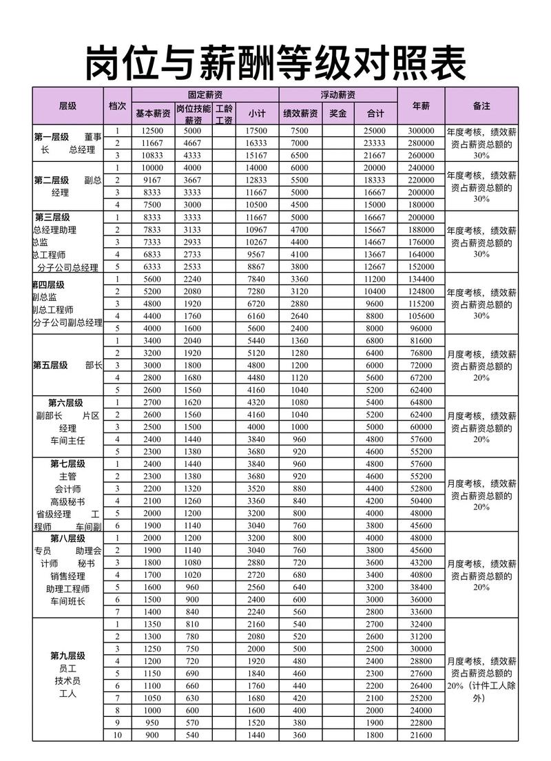 大华转正后一般月薪多少