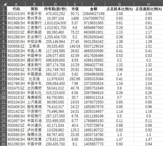 中央汇金最新持股明细