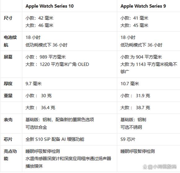 apple手表尺寸对照表图标