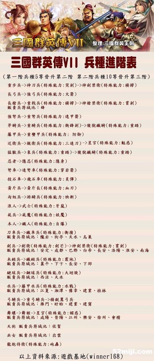 三国群英传7兵种进阶一览表