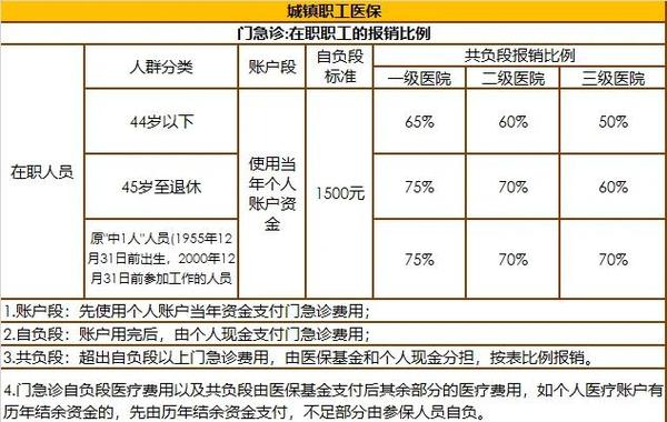 职工医保可以自己注销吗