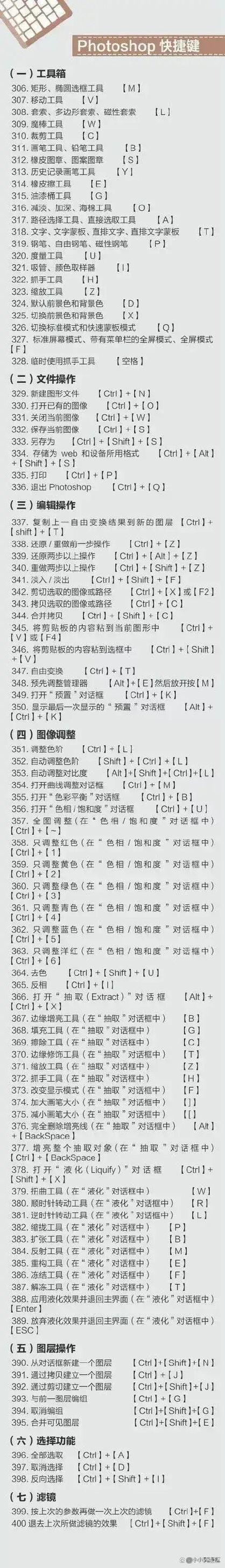 office快捷键大全全选