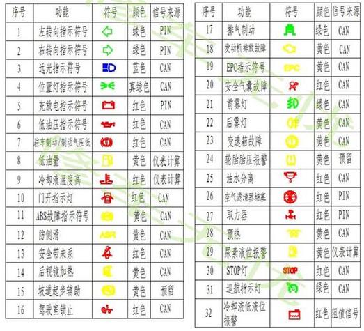 货车ncd故障码什么意思截图