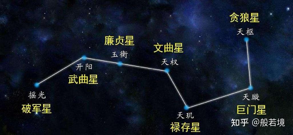 文曲和文昌哪个聪明