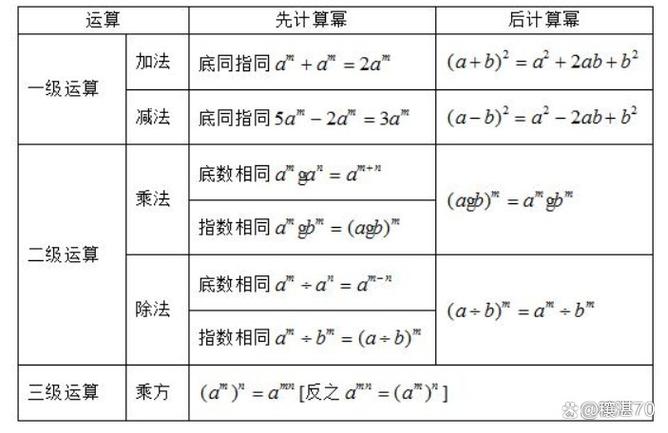(1 10%)5次方怎么用计算器