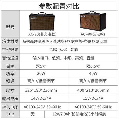 音响充电时指示灯是什么颜色缩略图