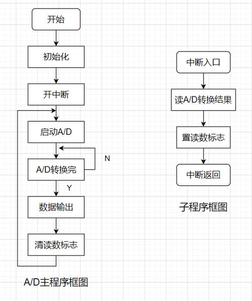 AD怎么转换成中文