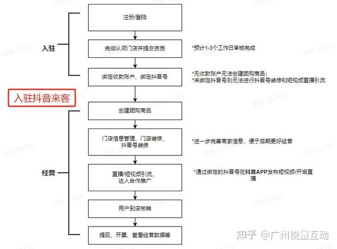 如何地推最有效截图