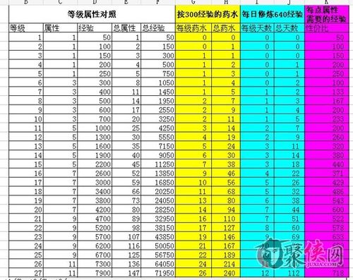 弹弹堂242精炼公式