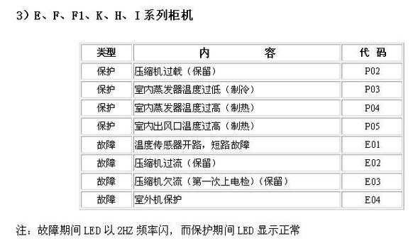 格力空调e3故障原因缩略图