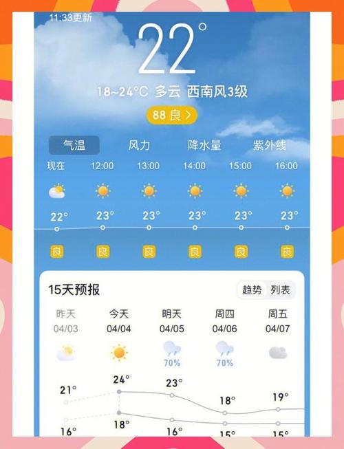 天气预报免费版
