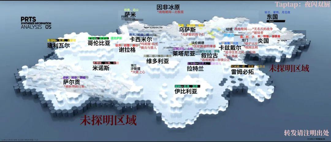方舟各个国家对应原型