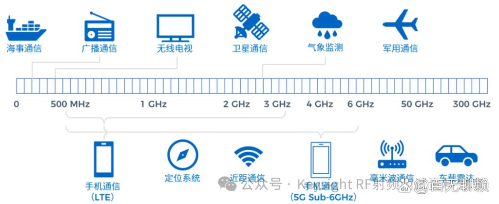 每天打多少次电话会封号
